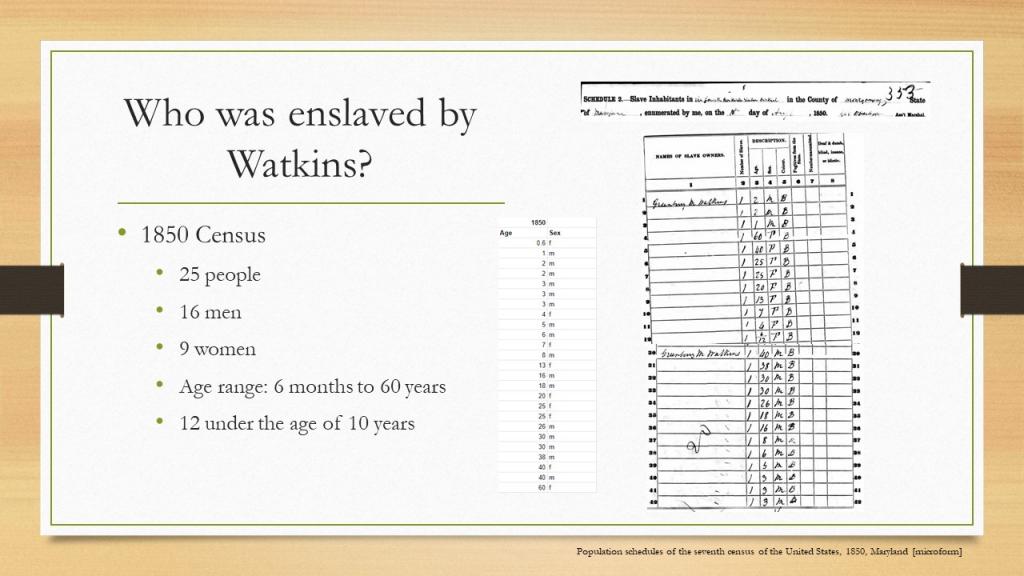 Who was enslaved by Watkins? 1850 Census 25 people 16 men 9 women Age range: 6 months to 60 years 12 under the age of 10 years