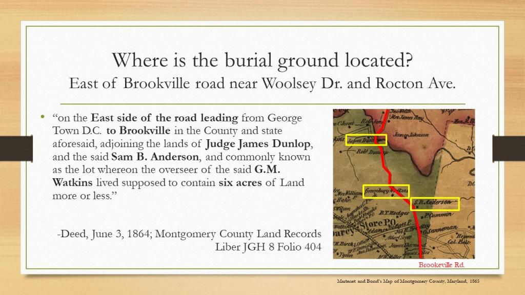 Where is the burial ground located? East of Brookville road near Woolsey Dr. and Rocton Ave. “on the East side of the road leading from George Town D.C. to Brookville in the County and state aforesaid, adjoining the lands of Judge James Dunlop, and the said Sam B. Anderson, and commonly known as the lot whereon the overseer of the said G.M. Watkins lived supposed to contain six acres of Land more or less.”  -Deed, June 3, 1864; Montgomery County Land Records Liber JGH 8 Folio 404. A map from 1865 highlighting the property of James Dunlop, Greenbury Watkins, and Sam Anderson along Brookville Road.